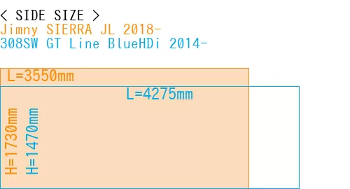 #Jimny SIERRA JL 2018- + 308SW GT Line BlueHDi 2014-